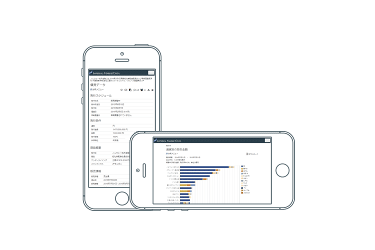 スマホで債券を表示
